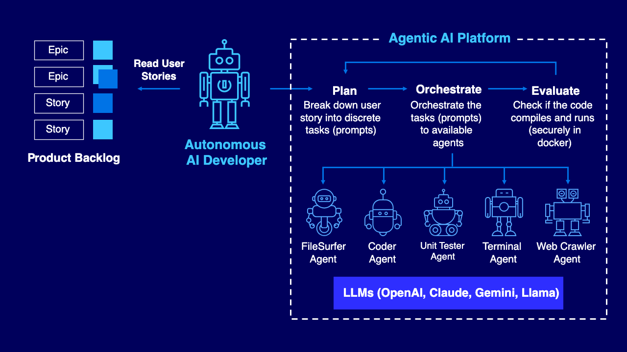 From Generative AI to Agentic Systems: The Next Phase of Enterprise ...